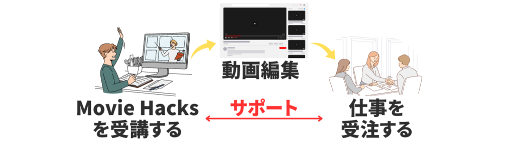 ムービーハックスの図解1