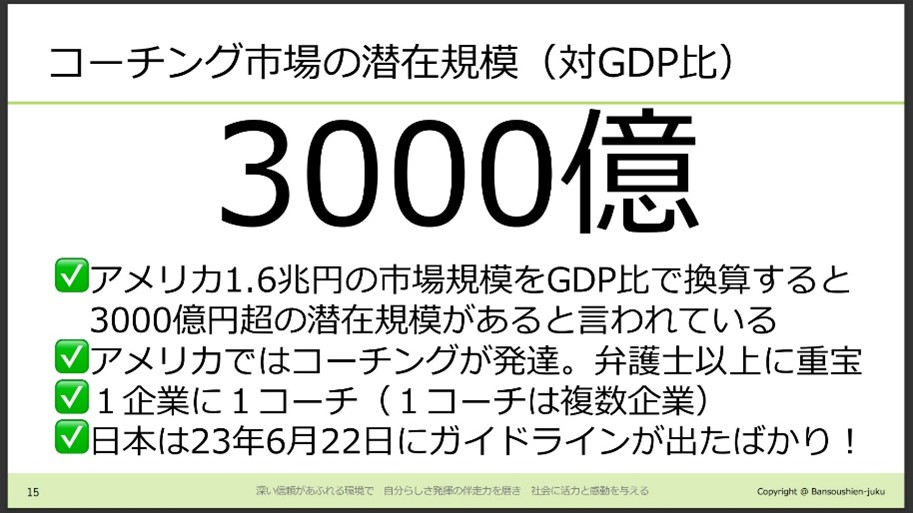 コーチングの市場規模　GDP予測　イラスト